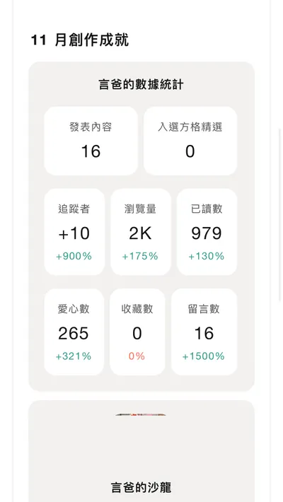 11月份創作成就