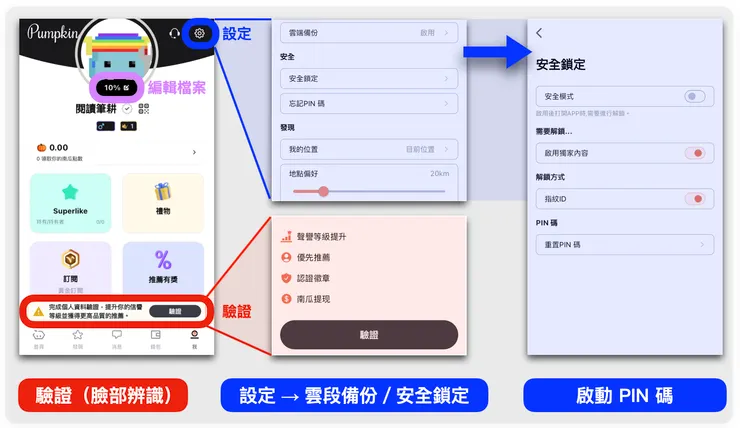 第二步：個人主頁導覽