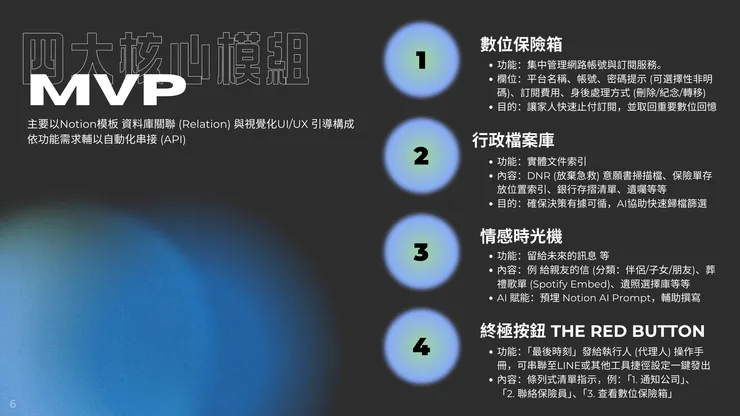 楊老師AI365 - AI陪你一路玩到掛,四個核心功能