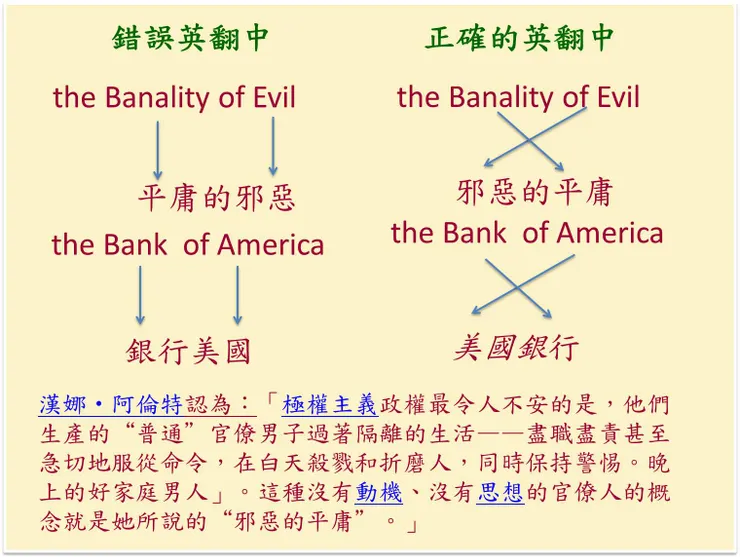 （圖片來源：陳華夫製圖）