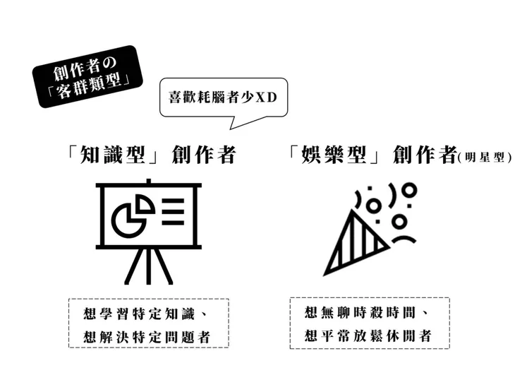 vocus｜新世代的創作平台