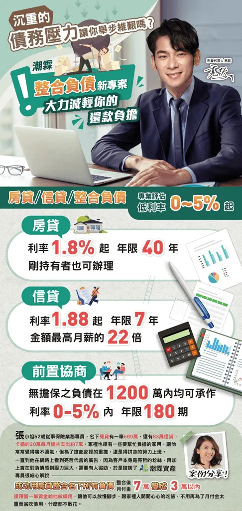 潮霖資產債務整合推薦專案