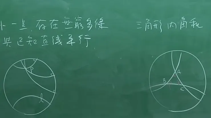 左：過線外一點存在無窮多條直線，與已知直線平行 右：「Hyperbolic Geometry」三角形內角合衡小於180度