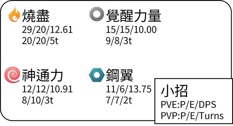 鳳王招式表-小招
