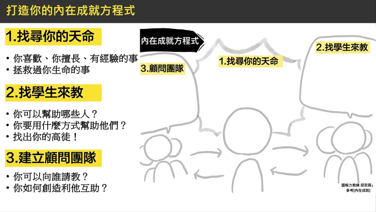 圖解內在成就-邱奕霖