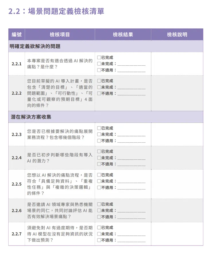 公部門人工智慧應用參考手冊 場景問題定義檢核清單