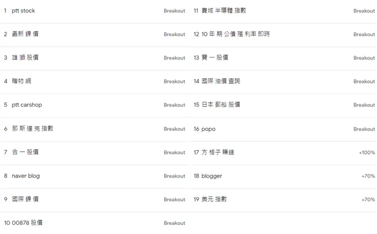 方格子的Rising related queris