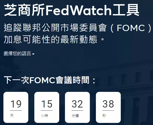 FedWatch