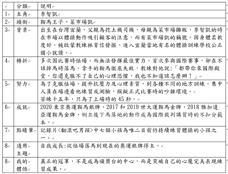 鞍馬王子李智凱