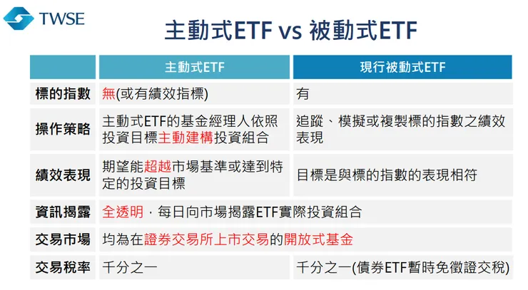 圖片來源:證交所