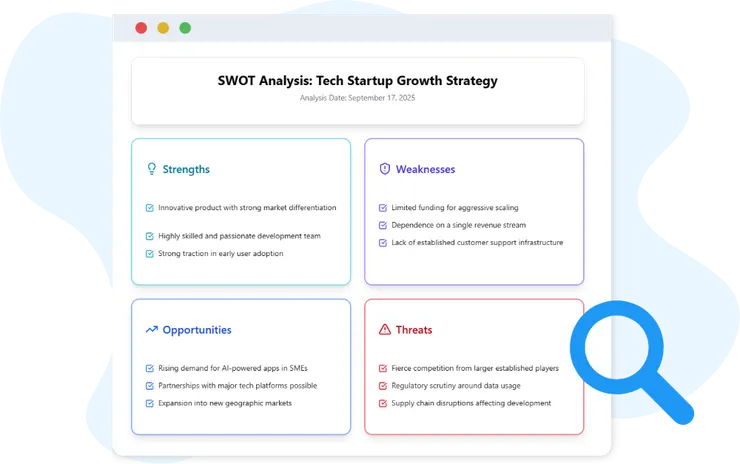 Key Concepts of a SWOT Analysis Diagram