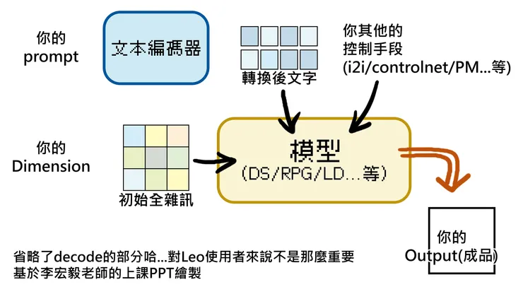 參考來源:李宏毅老師原上課影片