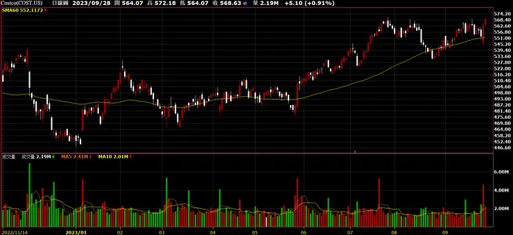 (來源：XQ全球贏家)