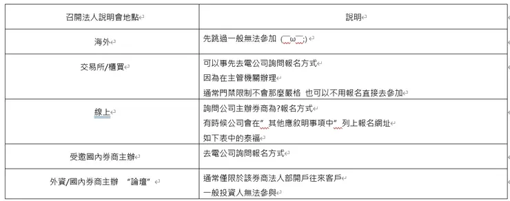 召開法說會地點及說明比較表
