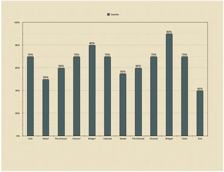 ◎圖2.4.1〖情緒線範本〗