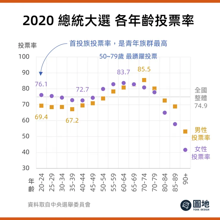 vocus｜新世代的創作平台