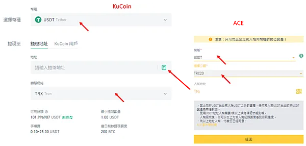 加密貨幣｜拿到空投後，我會做的第一件事情是…
