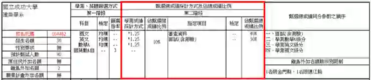 個人申請最強攻略,重點要項全收錄,一篇讓你全部搞懂