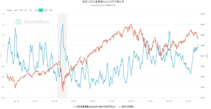 圖片來源：財經M平方