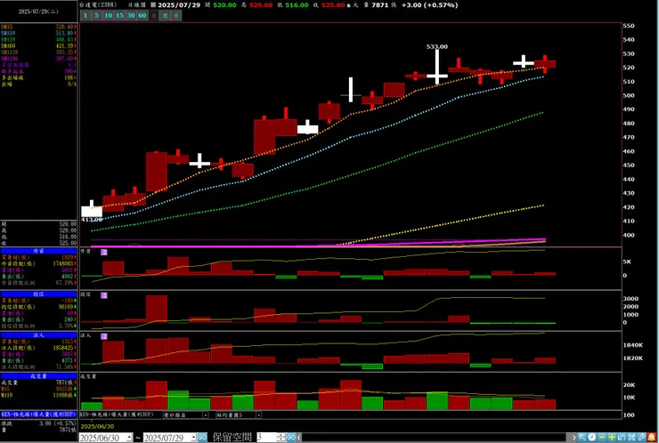 vocus｜新世代的創作平台