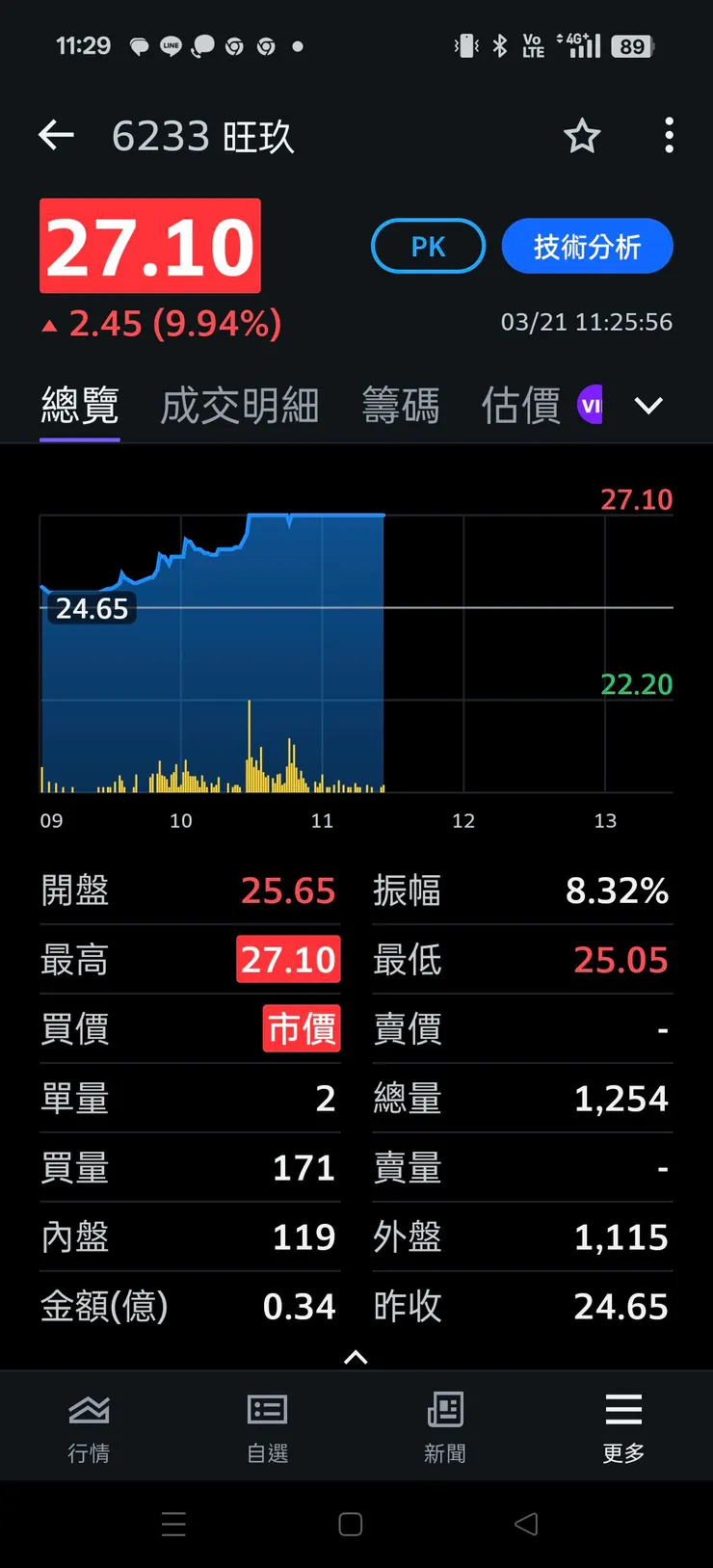 vocus|新世代的創作平台
