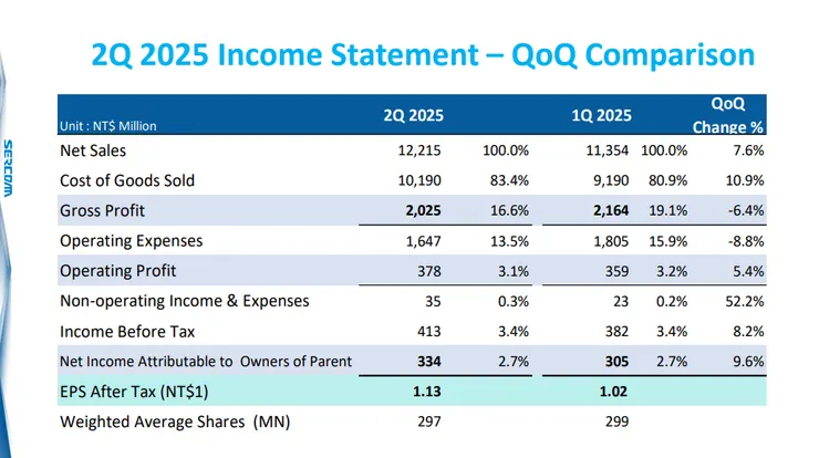 資料來源:公司法說會