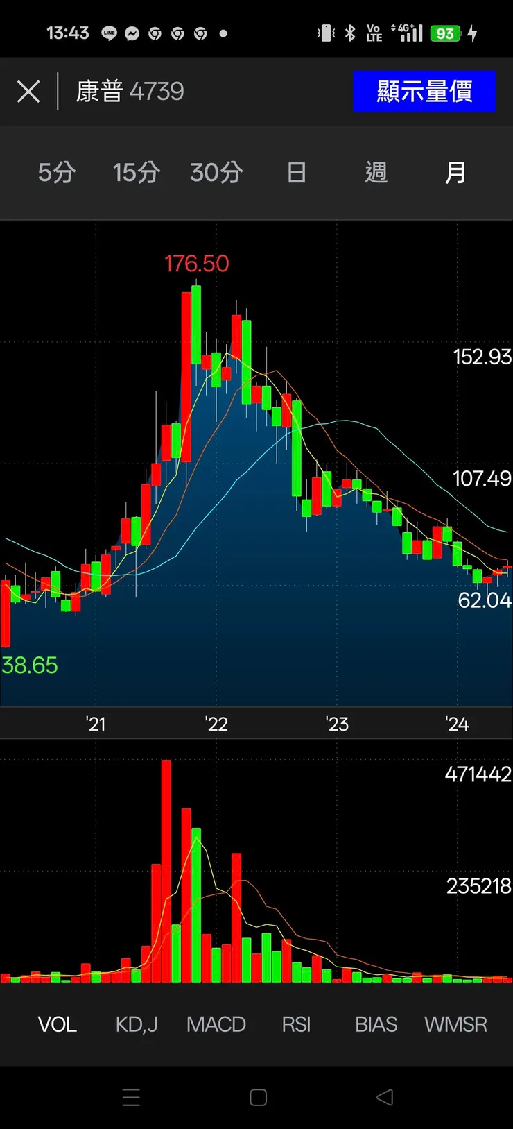 vocus｜新世代的創作平台