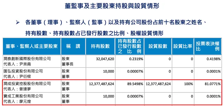 資料來源：南山人壽 2023 年簡報