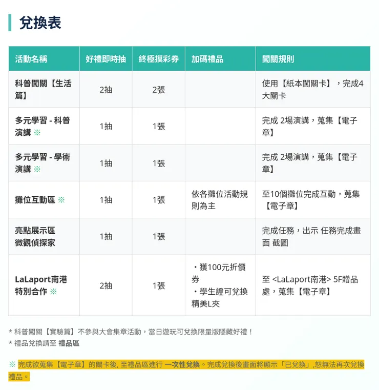 【拿好禮】集點闖關