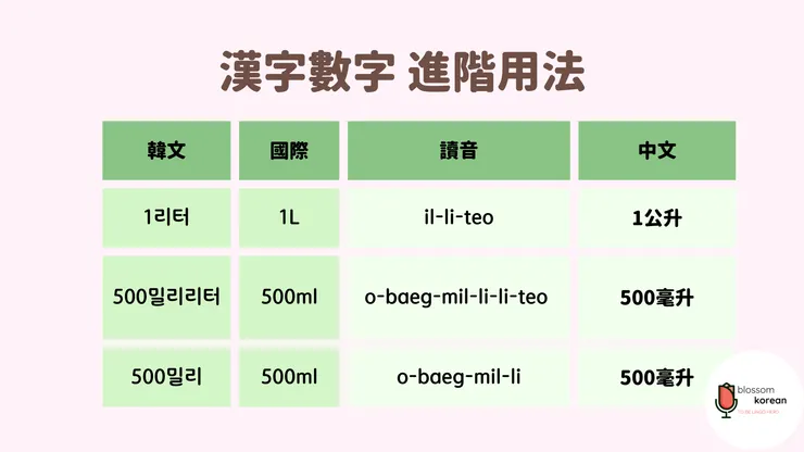韓語容量度量衡