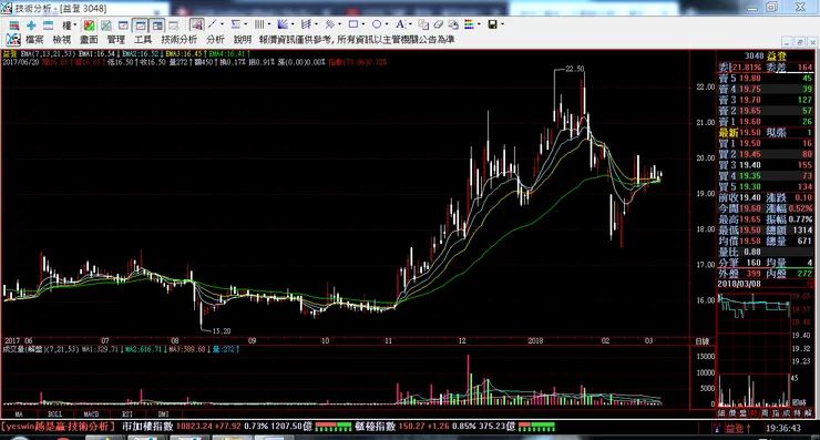 vocus｜新世代的創作平台