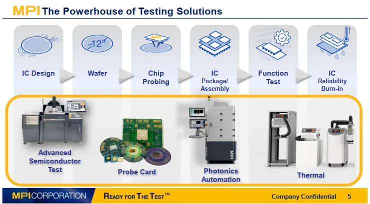 資料來源:2026.03法說會簡報