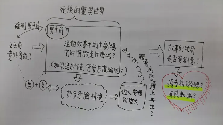 根據本書內容，我歸納的重要因素