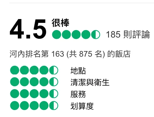 河內住宿 Grand Cititel Hanoi Hotel的高評價