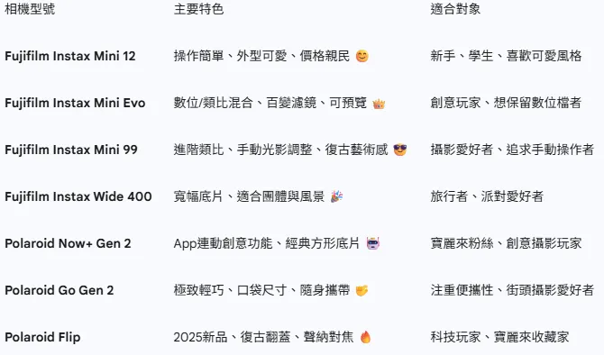 2025年 拍立得精選總整理