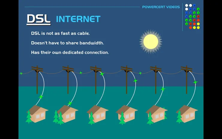 此圖從PowerCert Animated Videos的影片截圖