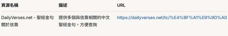 https://dailyverses.net/tc/%E4%BF%A1%E9%9D%A0