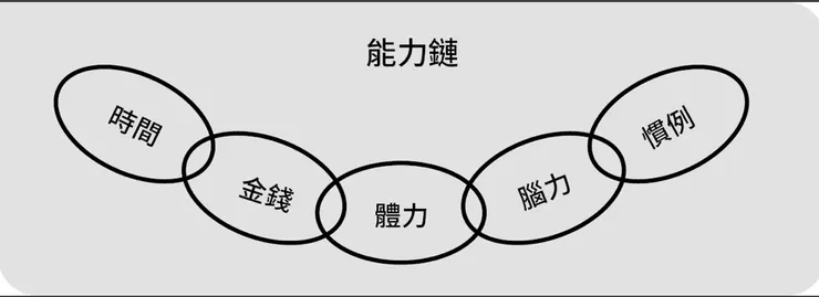 圖片來源：設計你的小習慣