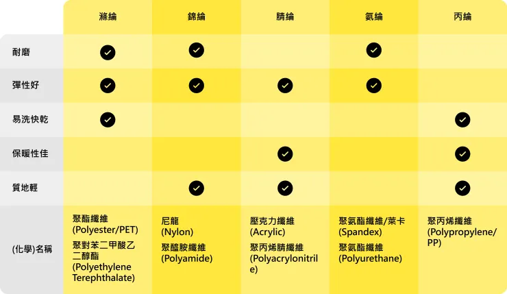 資料來源：AnD HOUSE