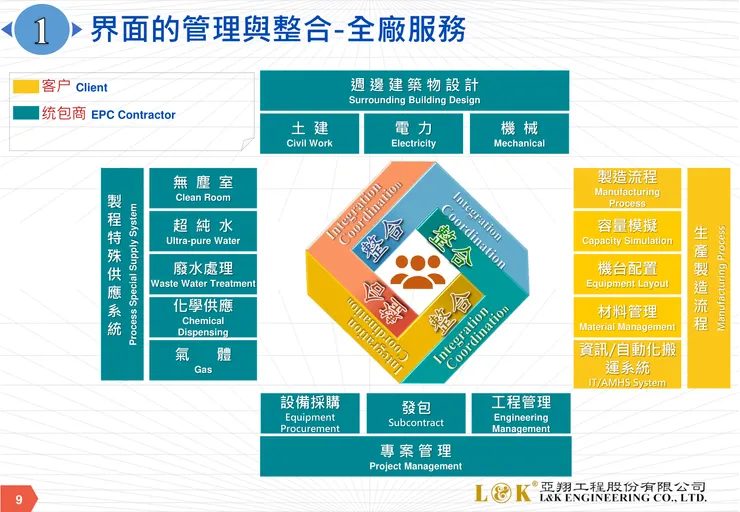 亞翔法說會逐字稿。羊羽的財經備忘錄
