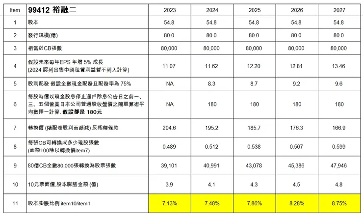 升起來自行整理估算