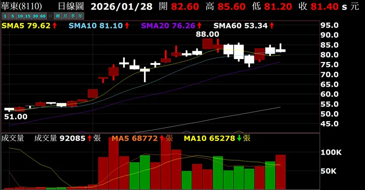 vocus|新世代的創作平台