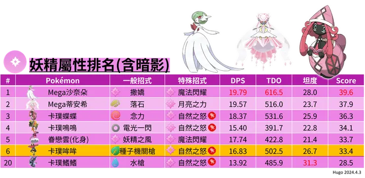 卡璞哞哞妖精屬性排名