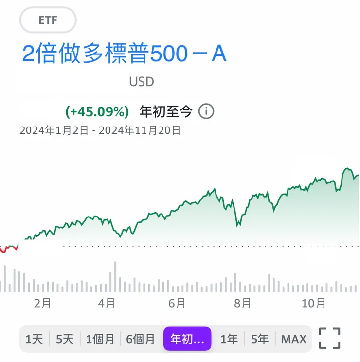 資料來源：編輯自Yahoo財經APP。