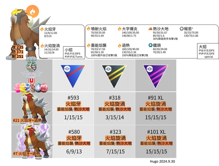 炎帝暗影招式推薦