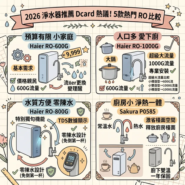 沒耐心直接抄作業！老爸的 2026 避坑快選單