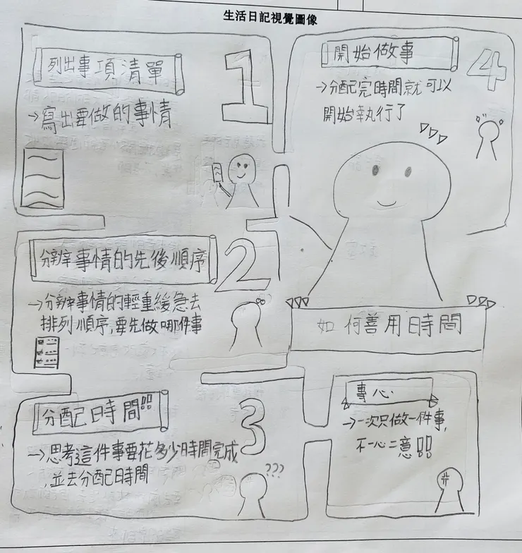 孩子選擇把剛好正在學習的「善用時間的方法」進行圖像筆記記錄