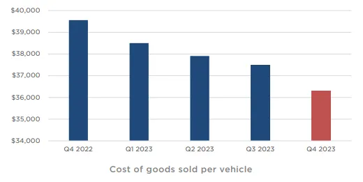 特斯拉有效降低生產成本