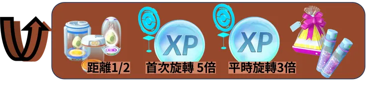 沿行路線 活動獎勵加碼