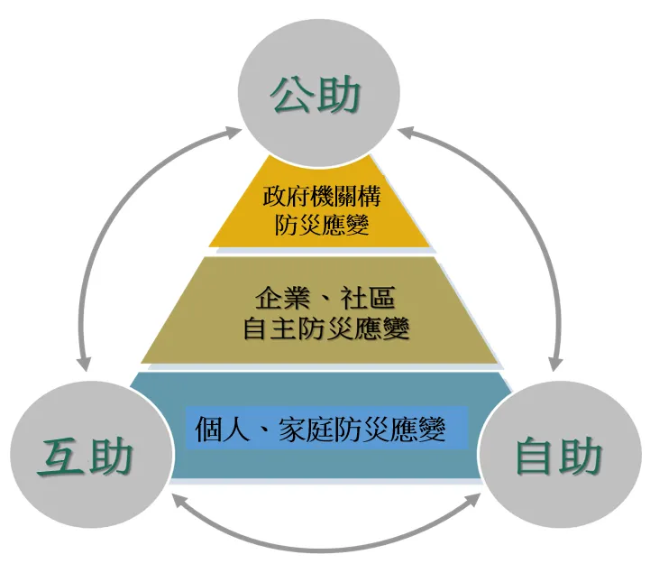 圖片來源：內政部消防署
